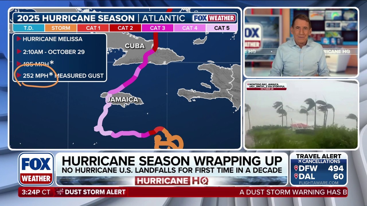 HURRICANE HQ: Analyzing the 2025 Hurricane Season with Hurricane ...