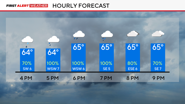 Strong storms, heavy rain increase flood threat in North Texas Thursday