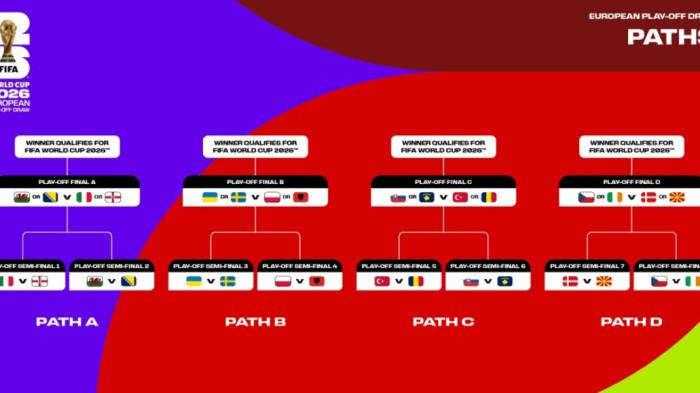 Hasil Drawing dan Jadwal Play-off Piala Dunia 2026 Zona Eropa: Italia ...