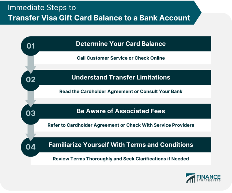 How You Might Transfer Visa Gift Card Balance to a Bank Account