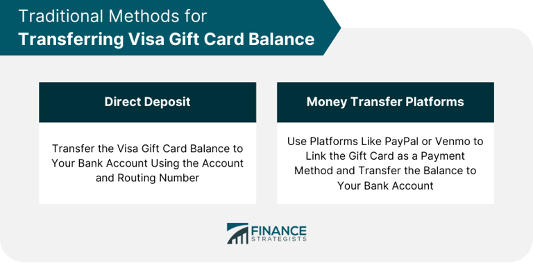 How You Might Transfer Visa Gift Card Balance to a Bank Account