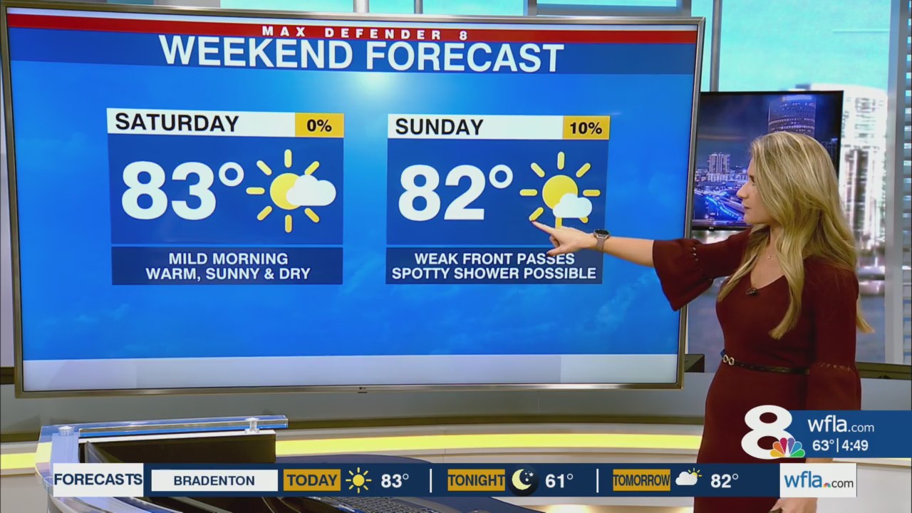 Warm and mostly dry weekend, cold front arrives Thanksgiving