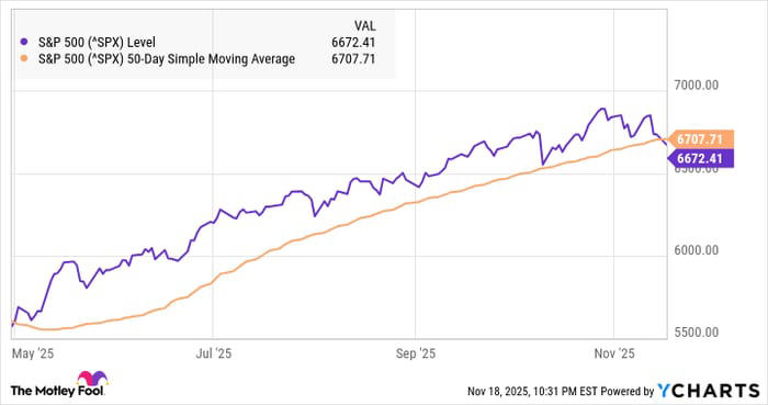 The Stock Market Just Did Something It Hasn't Done in 18 Years. Is It a ...
