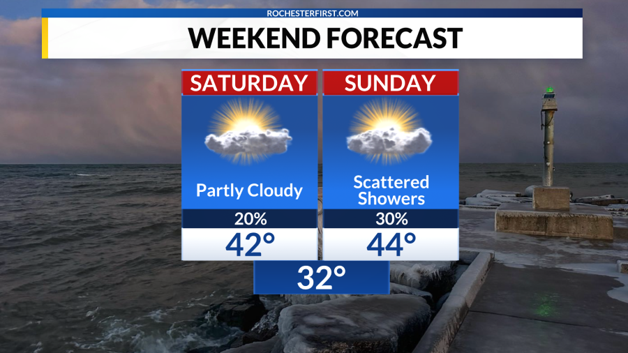 Weather forecast: Clouds are around, but temperatures are warm