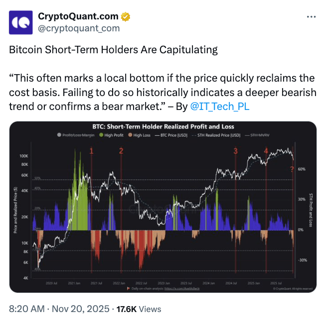 Bitcoin realized losses rise to FTX crash levels: Where is the bottom?