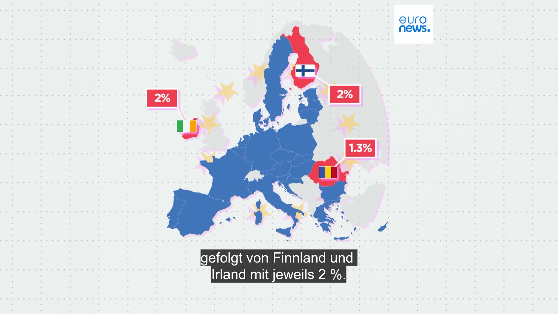 Welche EU-Länder recyceln die meisten Rohstoffe?