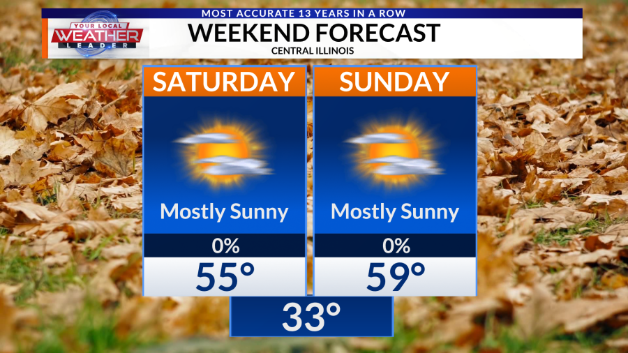 WEATHER NOW: Sunny and warm this weekend, but changes are on the way ...