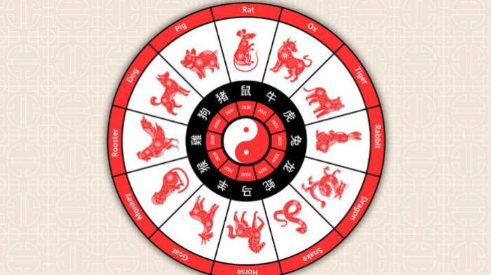 Ramalan Shio Hari Ini 12 Desember 2025: Kuda Waspadai Perubahan