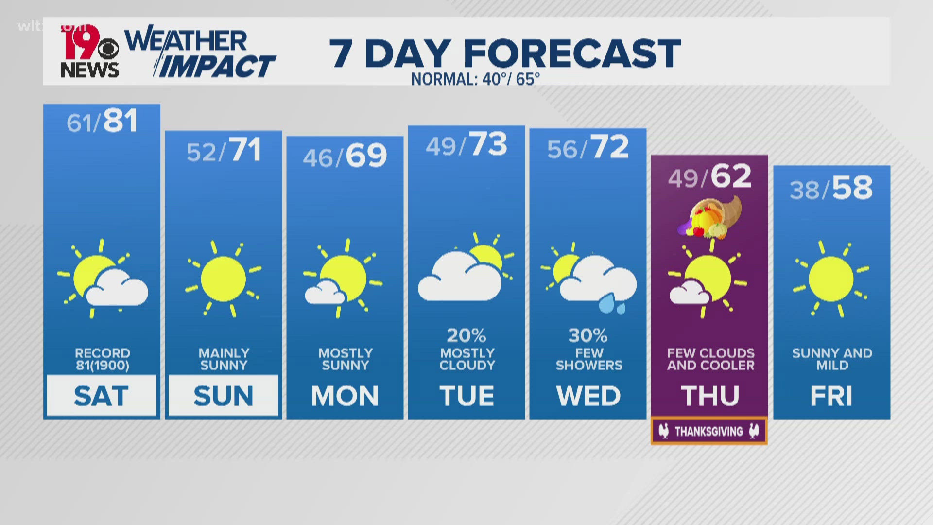 Mostly cloudy with a few showers overnight tonight. Partly sunny and ...