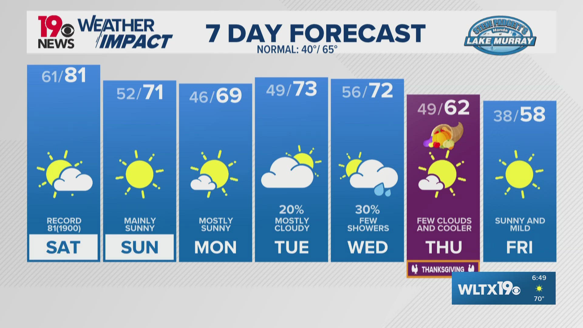 Mostly cloudy with a few showers overnight tonight.
