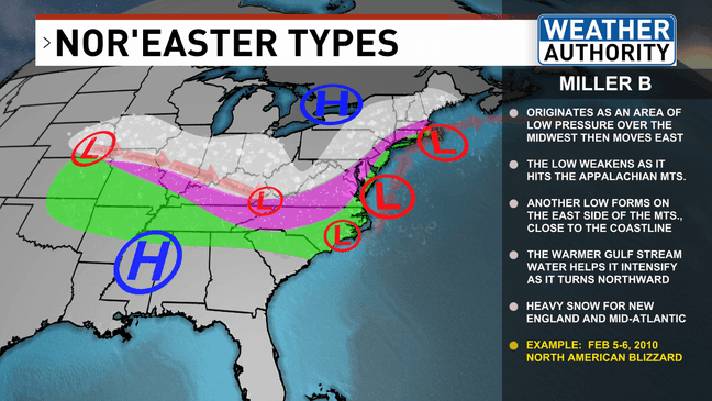 Miller A vs. Miller B: Understanding the different types of nor'easters ...