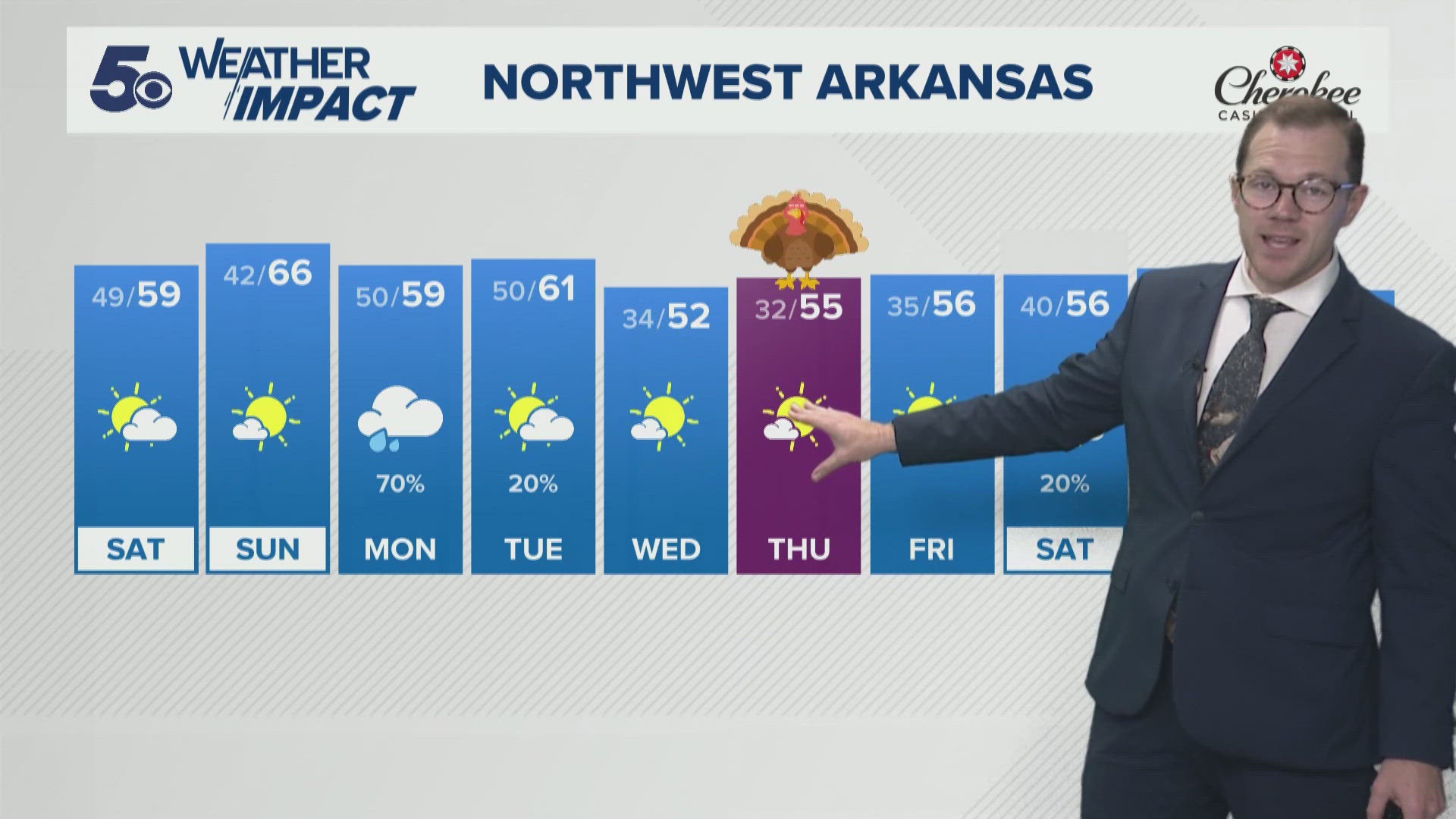 Latest Weather | Lower temperatures for this weekend due to an incoming ...
