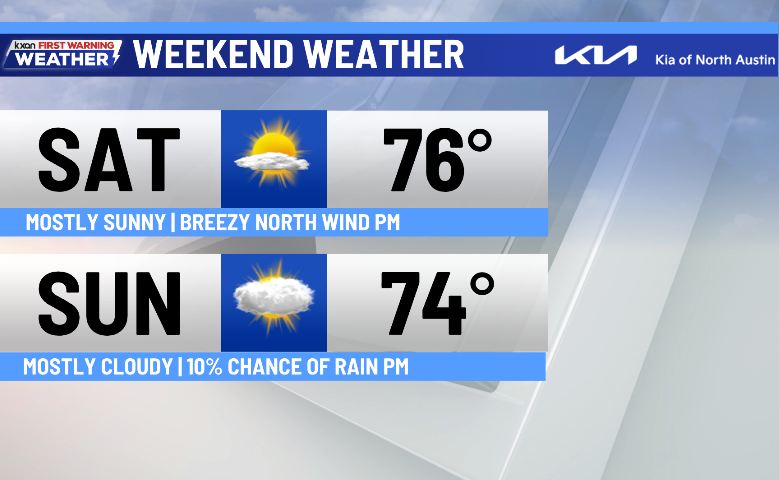 A dry start to the weekend but more rain is headed to Central Texas