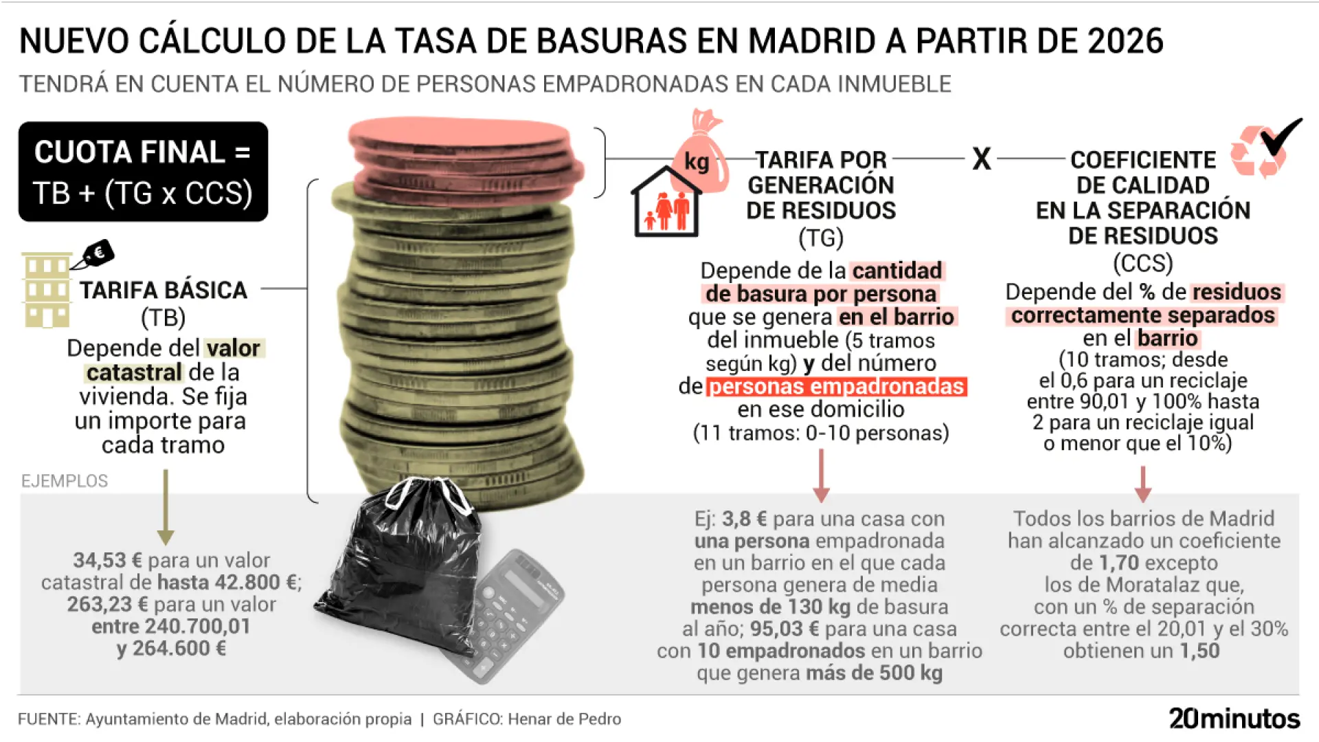 El cambio de cálculo en la tasa de basuras por incluir a los ...