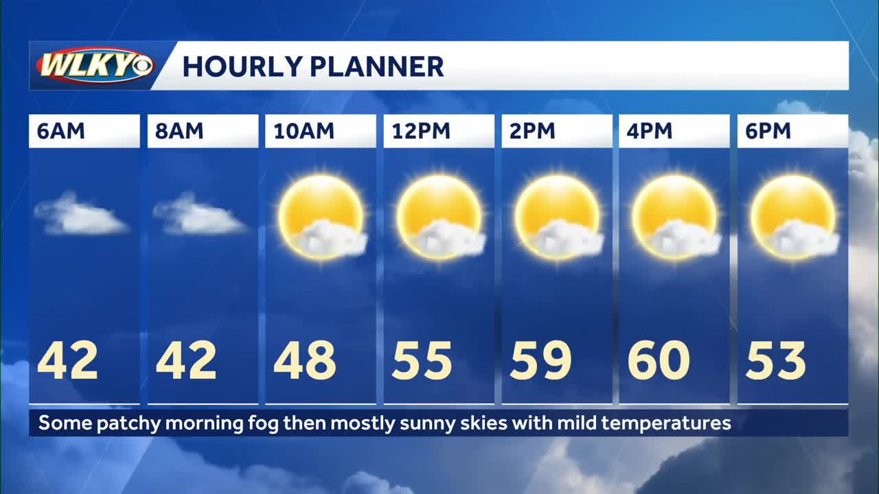 More sunshine and mild temps Sunday