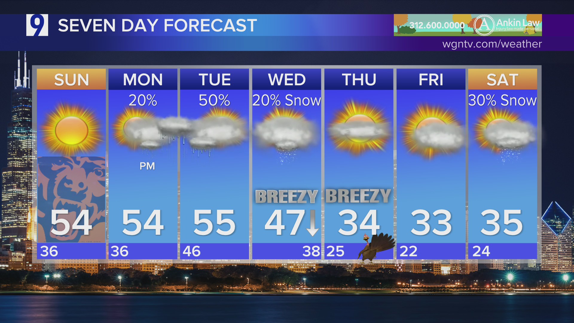 Forecast: A mix of sun and clouds with mild temps