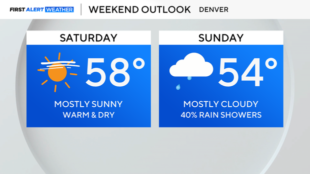 Denver on track to get snow before latest first snowfall record
