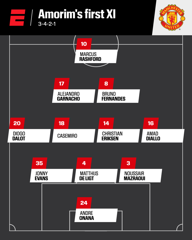 Un año después del debut de Amorim en el Manchester United, las cosas pintan mejor