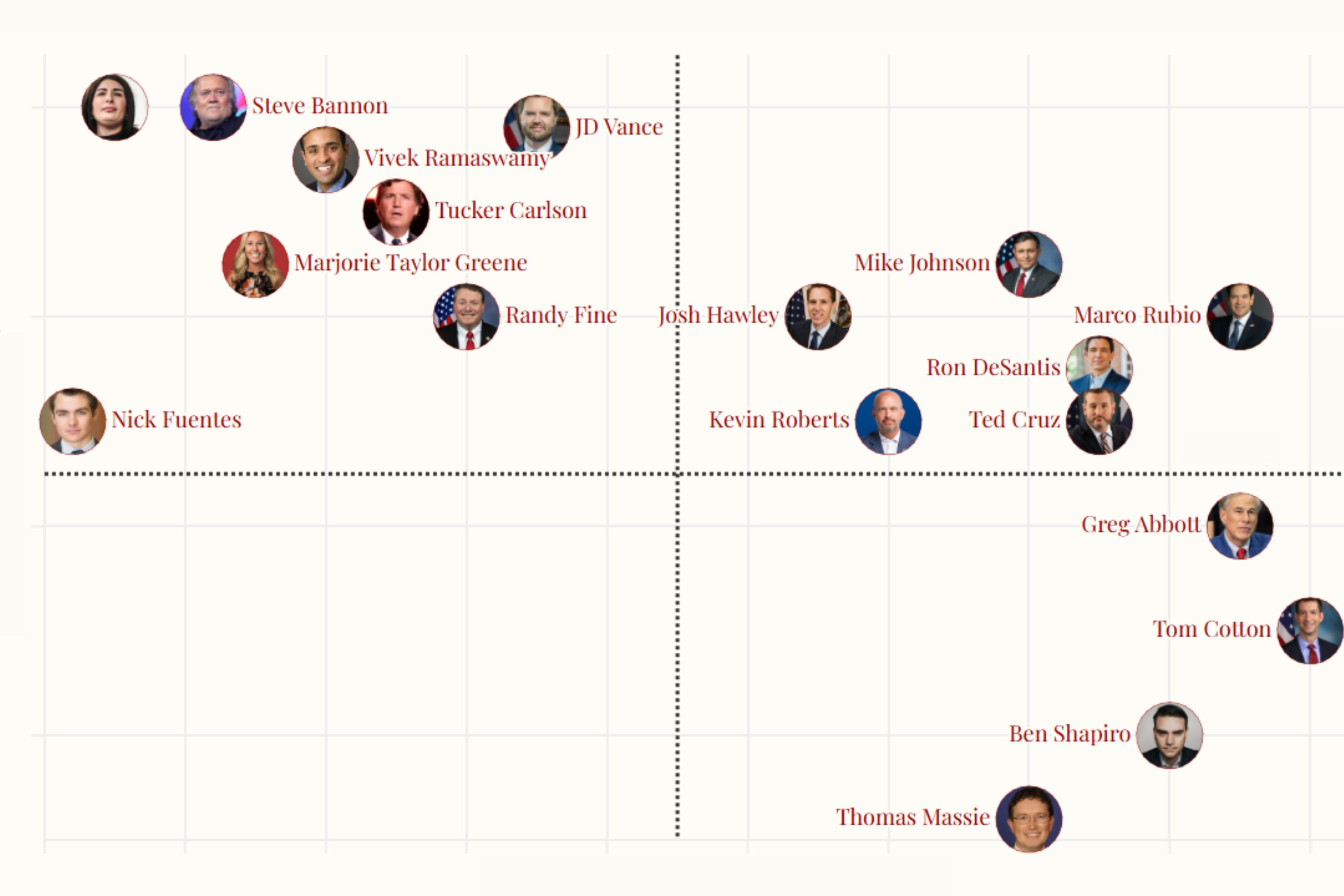 Mapping the GOP: A look at the party’s realignment matrix
