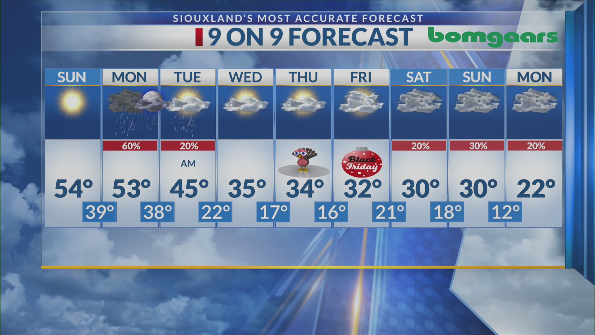 Weather - 10PM - Taylor King - 11/22/2025