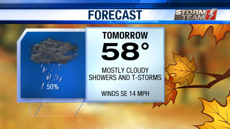 Rain Showers for Sunday | Seasonal Temperatures for Thanksgiving Weekend