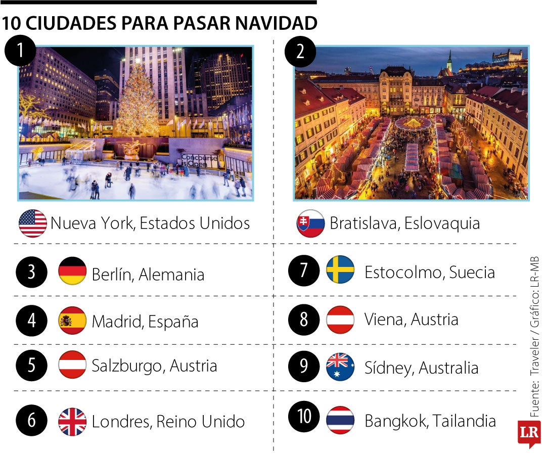 Las ciudades donde las decoraciones de Navidad tienen un toque especial ...