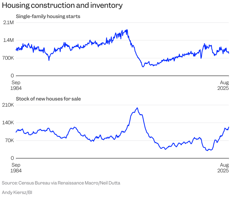 The 7 parts of the US economy that are already in a recession