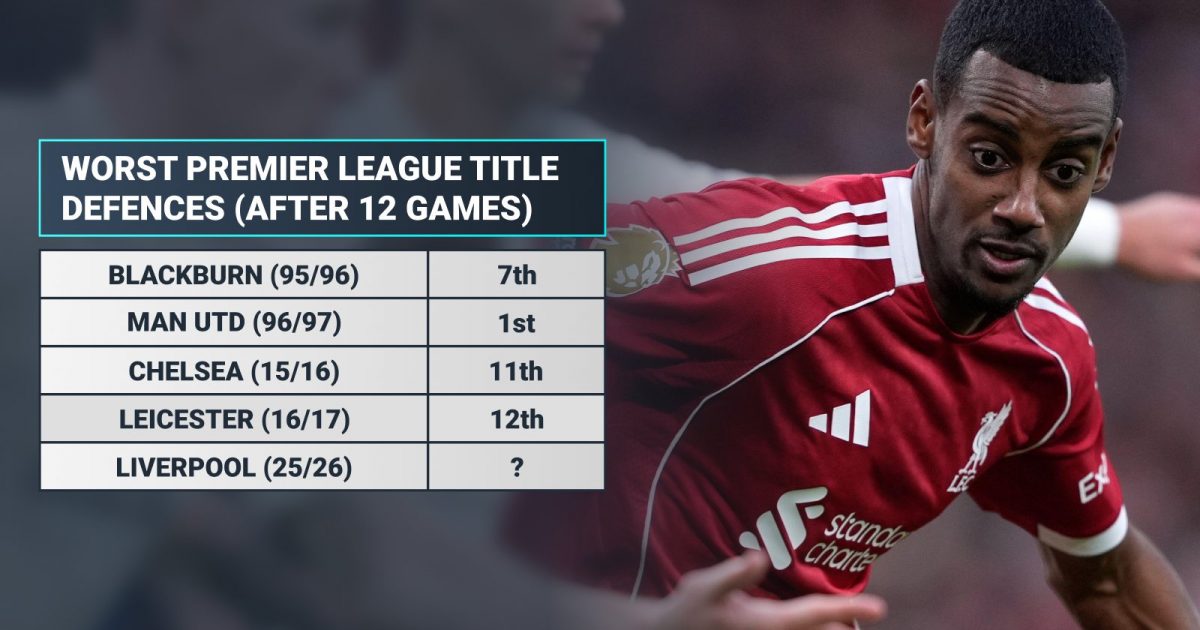 Liverpool somehow still matching one successful Premier League title ...