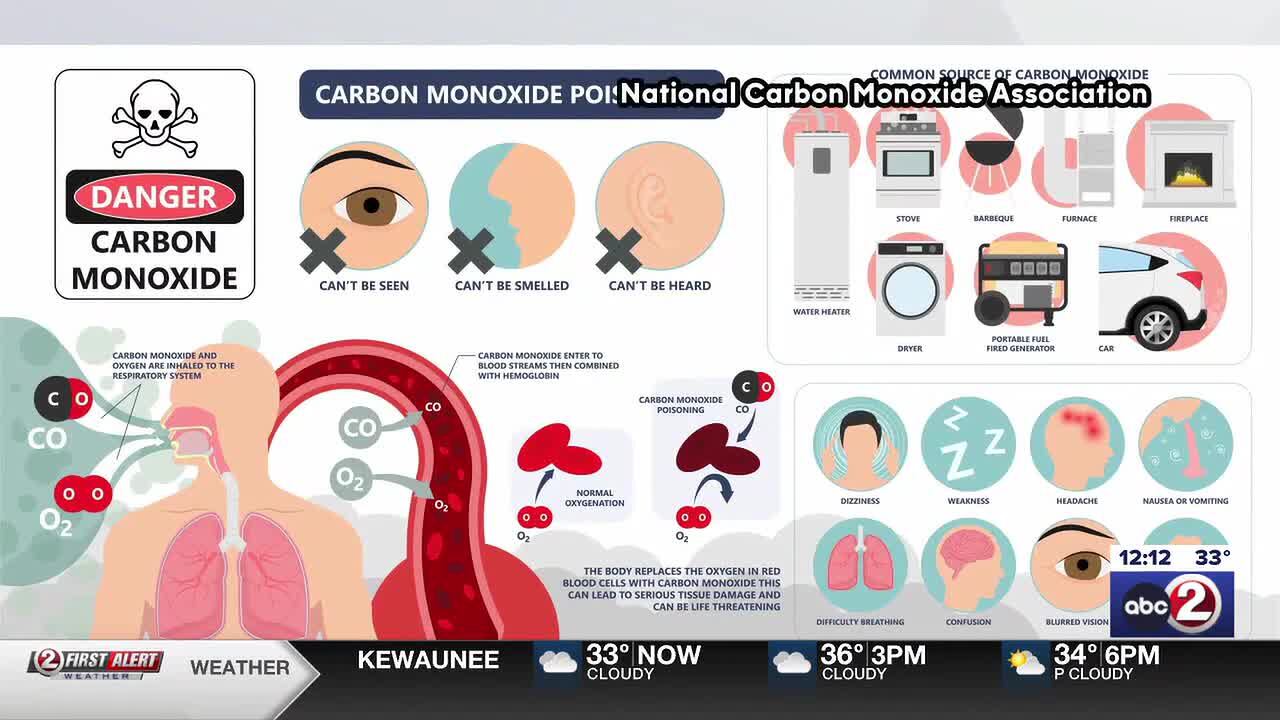 What you need to know about carbon monoxide poisoning