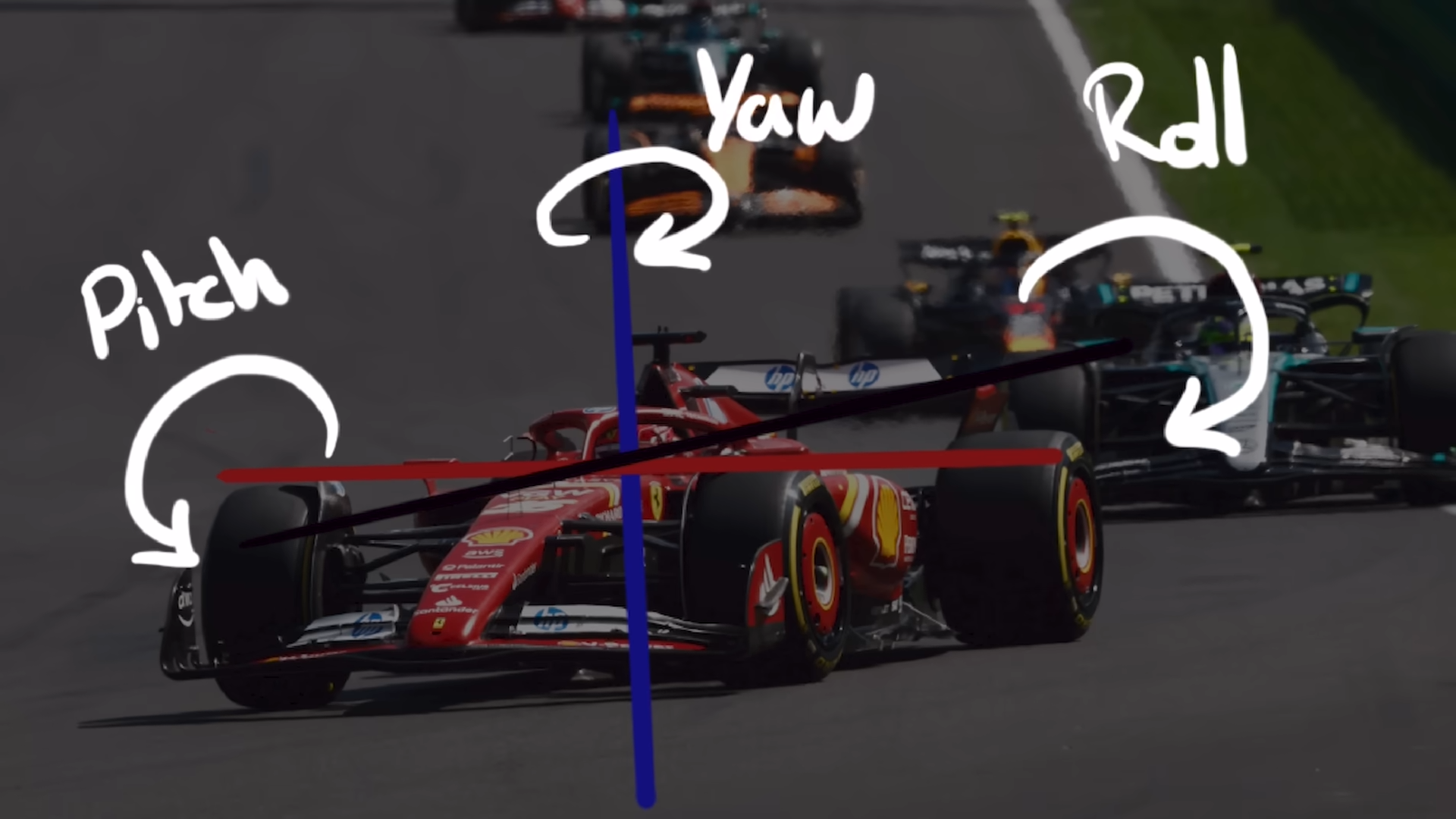 F1 Engineers Explain the Science of Suspension