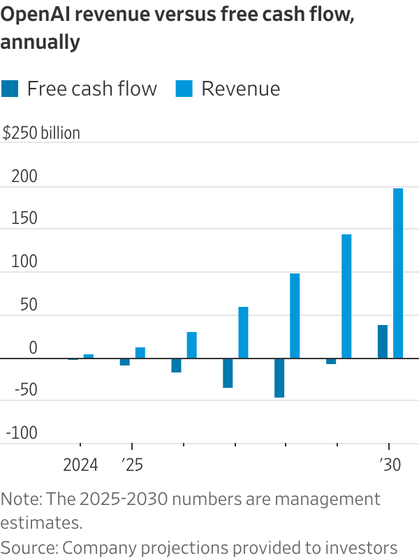 Anthropic Is on Track to Turn a Profit Much Faster Than OpenAI