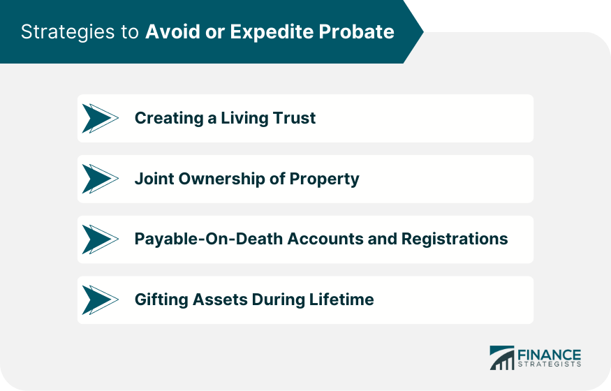 Strategies to Avoid or Expedite Probate