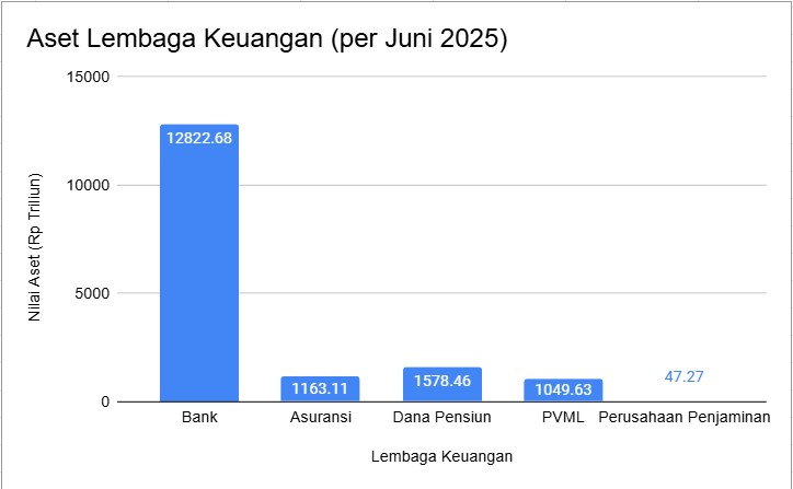 Putar Balik Industri Keuangan RI 40 Tahun: Dari Liberalisasi ke Konsolidasi