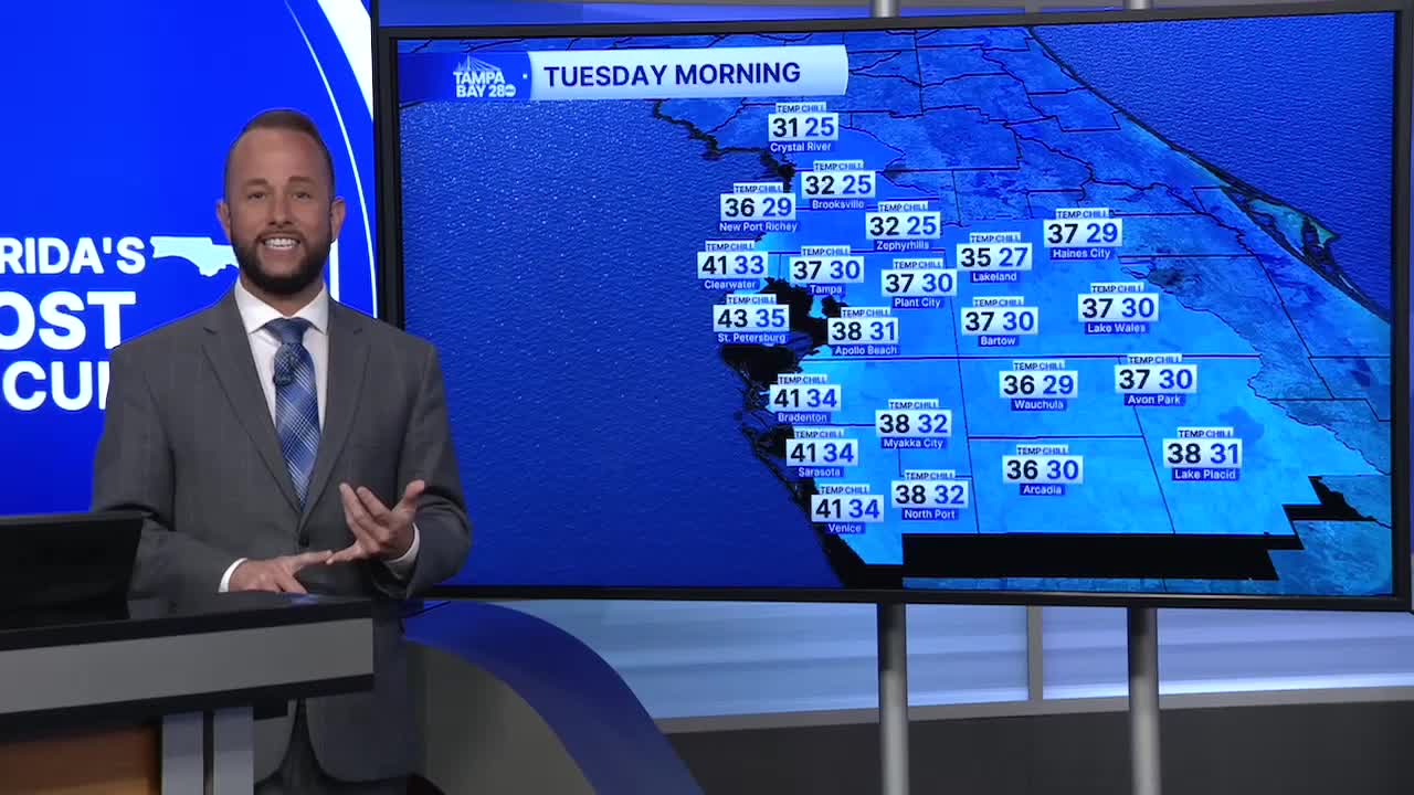 Florida's Most Accurate Forecast with Jason Adams for Monday, November ...
