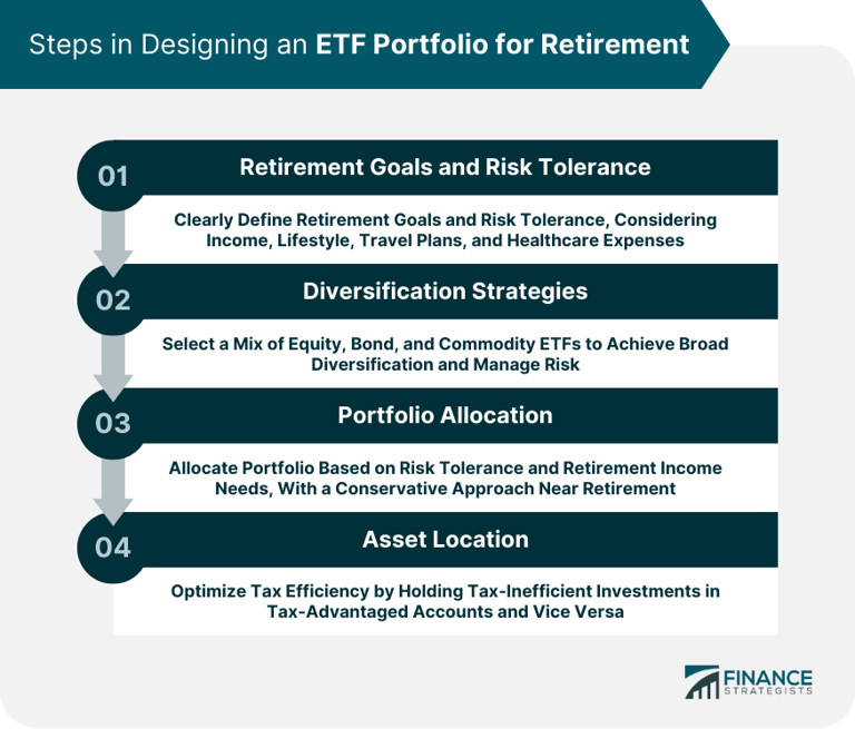 How You Might Use ETFs as Part of Your Retirement Income Portfolio