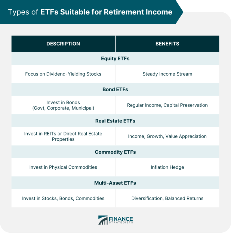 How You Might Use ETFs as Part of Your Retirement Income Portfolio