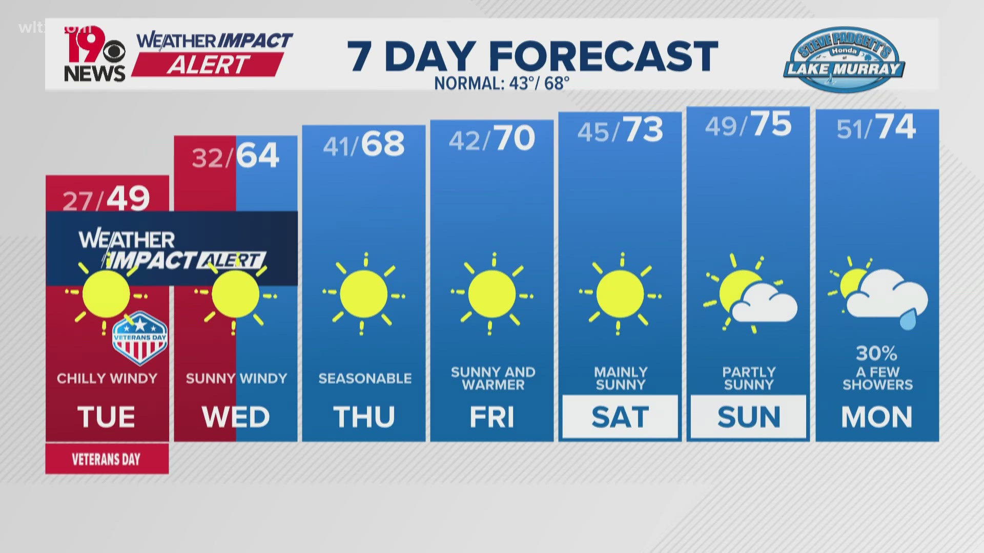 Weather Impact Alert: Bitterly cold Tuesday and Wednesday morning with ...