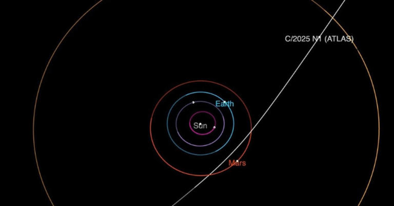 Image shows the trajectory of comet 3I/ATLAS as it passes through the solar system (Image Source: NASA | JPL-Caltech)