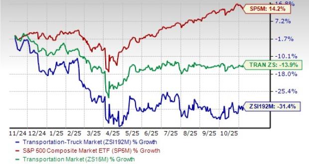 2 Truck Stocks to Keep an Eye on Despite Industry Headwinds