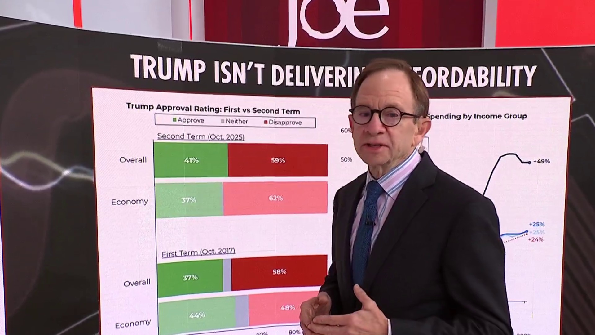 Steve Rattner: Trump can talk about a con job but the public not happy ...