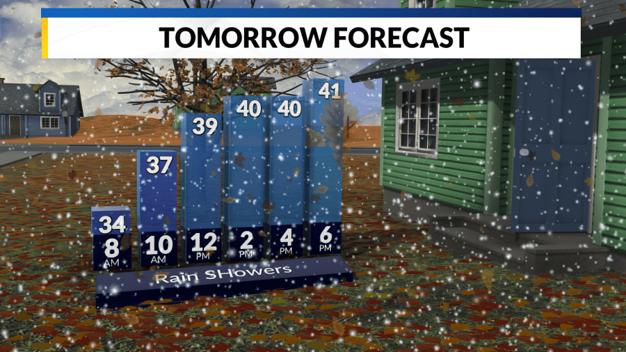 Weather forecast: Slightly warmer temps with rain showers ahead