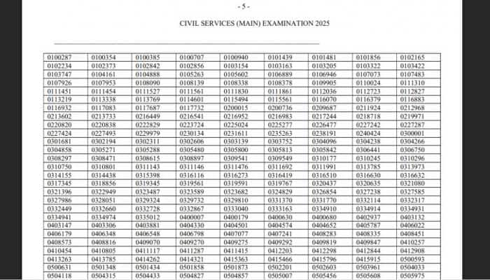 UPSC CSE Mains Result 2025 OUT At upsc.gov.in- Check Direct Link To ...