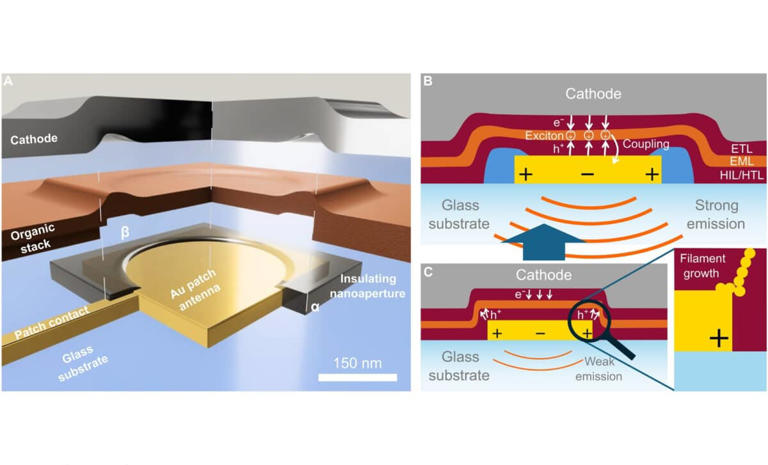Physicists Create the World’s Smallest Light Pixel – Brighter Than You ...