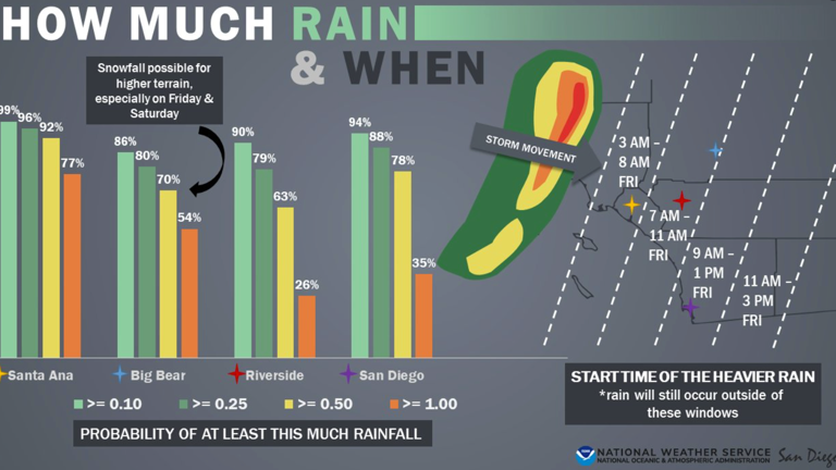 Incoming storm to bring heavy rain across Southern California: See an ...