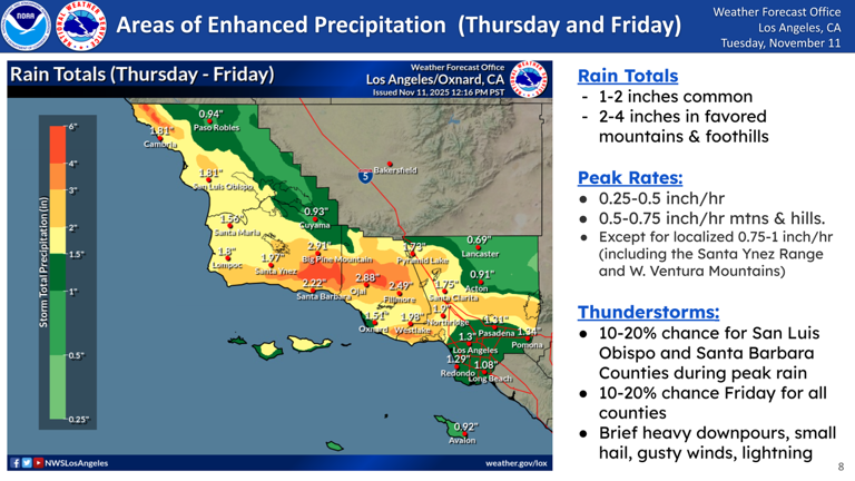 Incoming storm to bring heavy rain across Southern California: See an ...