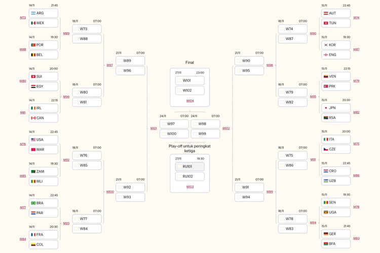 Jadwal Lengkap Babak 32 Besar Piala Dunia U17 2025, Daftar Tim yang Lolos