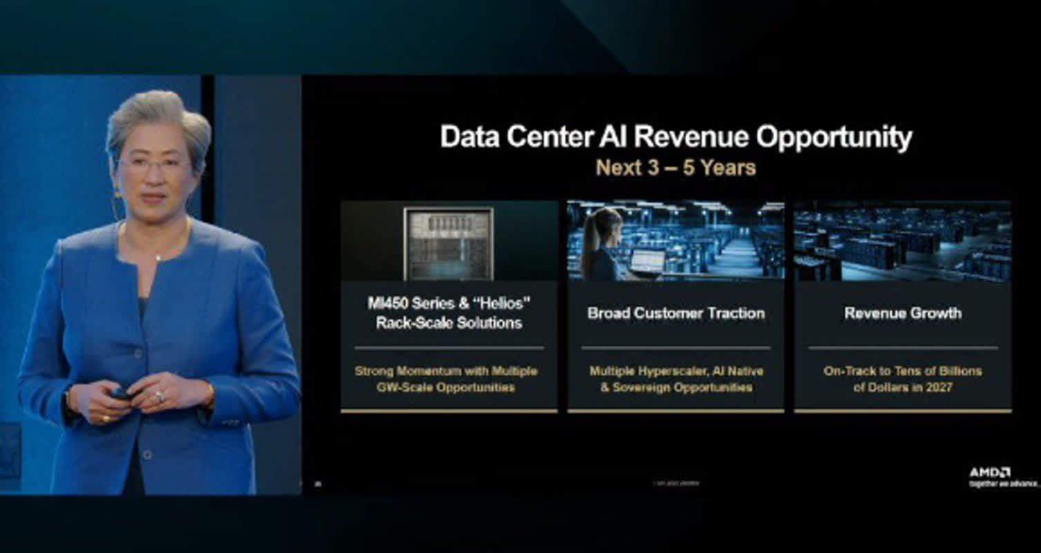 AMD 리사 수 