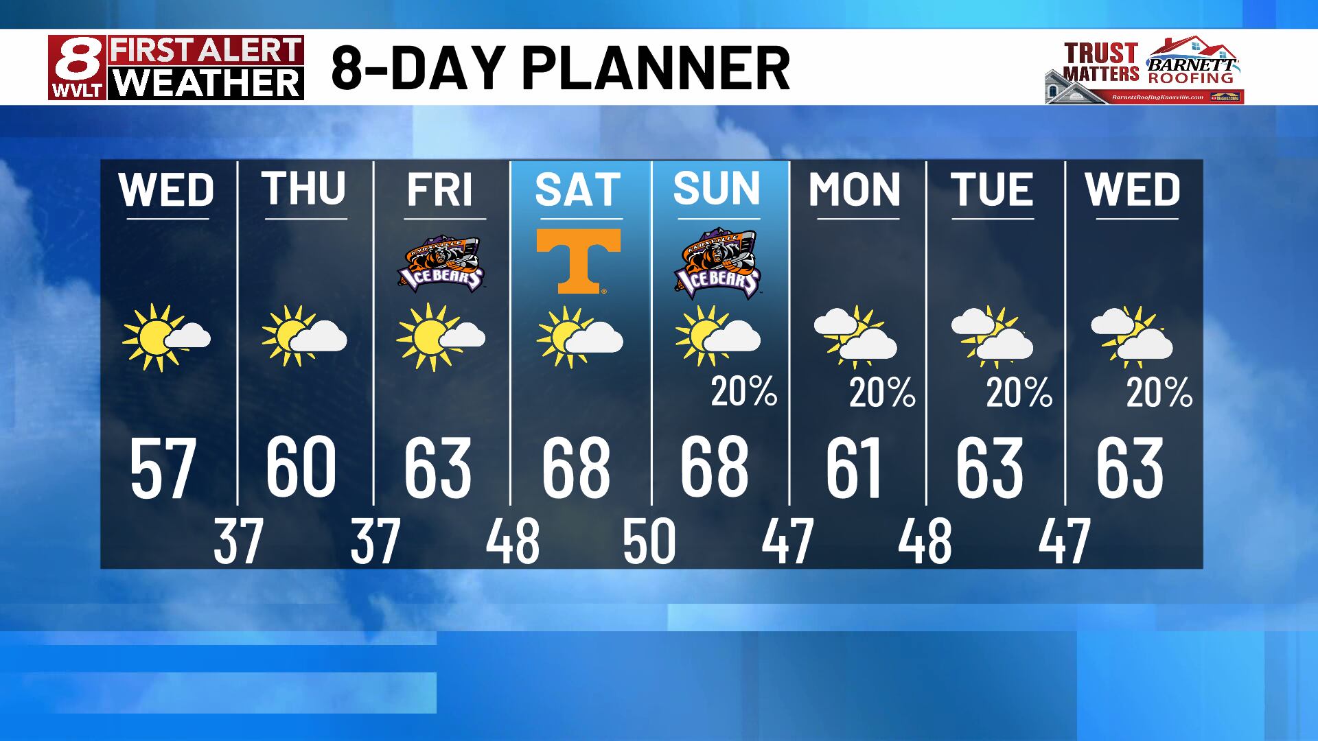Gradual warming trend through the weekend