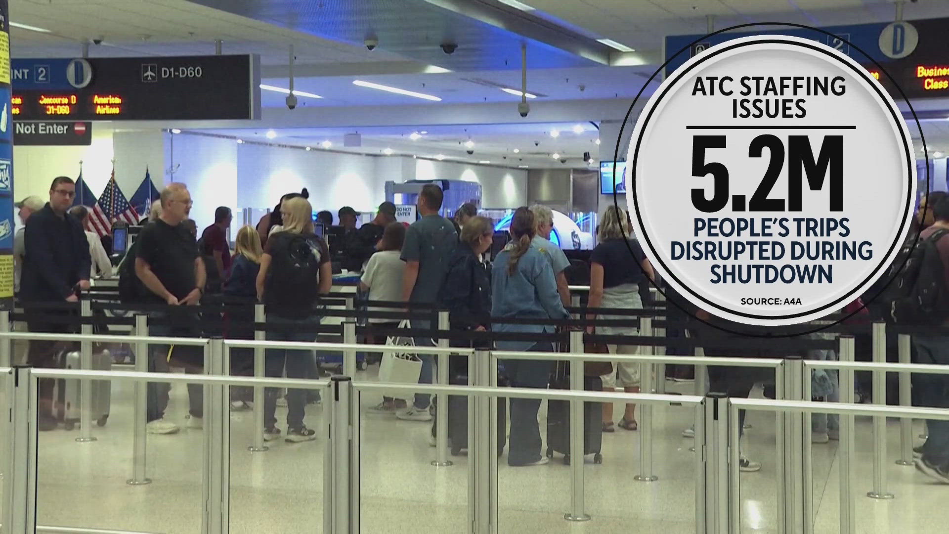 Travel delays expected to worsen until government shutdown officially ends