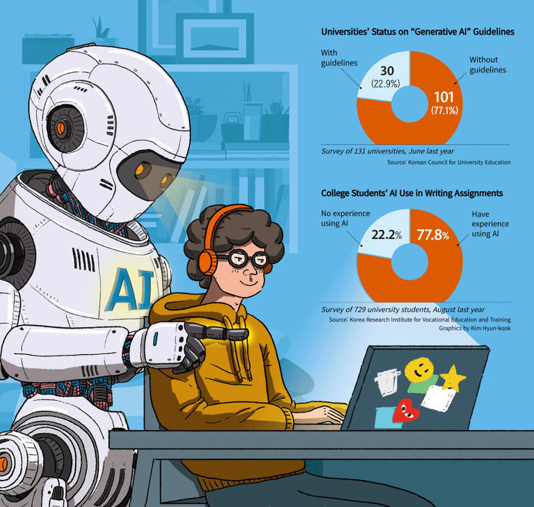AI Cheating Scandals Show University Adaptation Gaps